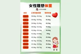 2025年女性标准超重体重图，别焦虑，或许你并不胖（40-60岁篇）图片
