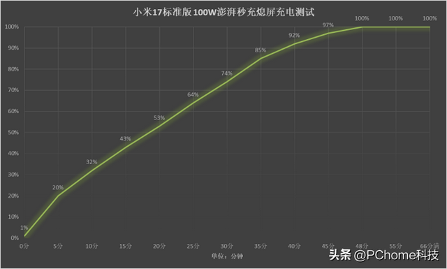 小米17标准版评测：加量不加价 性能暴力释放
