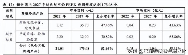 六边形战士：PEEK材料行业研究报告
