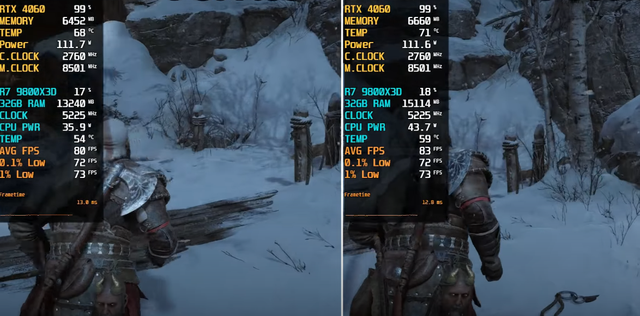 577.00 VS 580.88，RTX 4060安装新版驱动性能区别几何？对比出炉