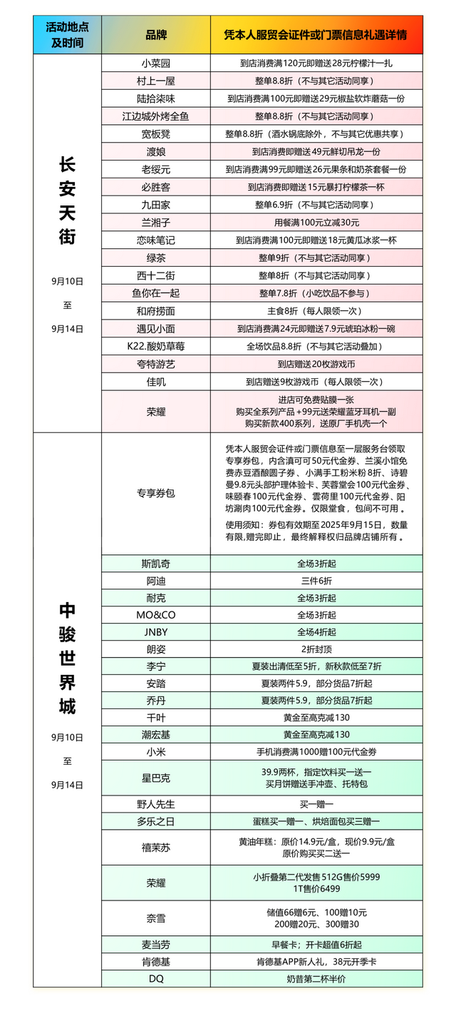 服贸会门票大用场！来门头沟逛商圈享福利~~~