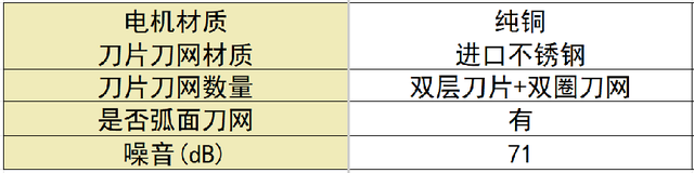 剃须刀哪款好用性价比最高？十大公认好用的产品新手必看！