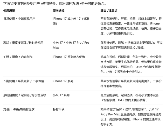 17对17，小米要将苹果“斩于马下”？