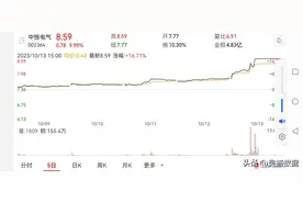 选股和战法，周一买啥？图片