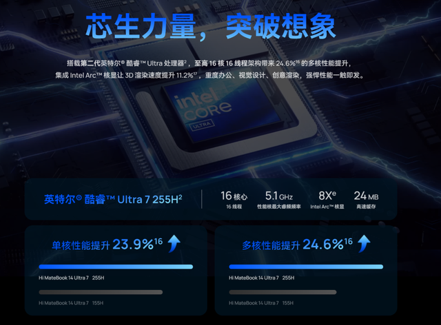 升级二代酷睿的华为笔记本？Hi MateBook 14全面解读