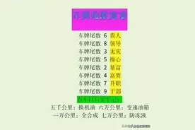 车牌尾数寓意，终于有人整理好了，收藏起来看看吧图片