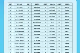 顺义歌华有线用户注意！6月28日起，看电视有新变化！图片