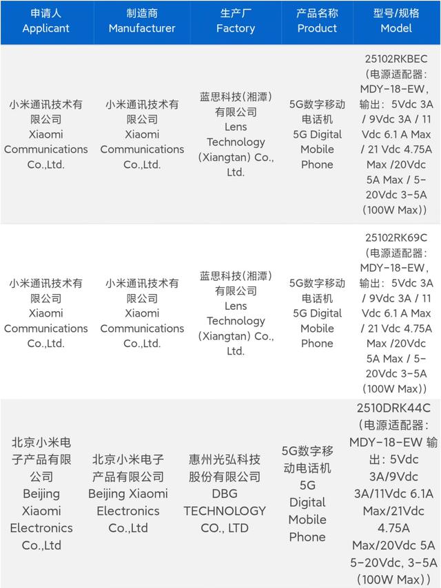 小米17发布以后，又一款小米旗舰机型通过3C认证，极具性价比