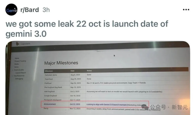 谷歌Gemini3马甲被扒! LMArena实测：唯一能看懂表的AI, GPT-5乱答