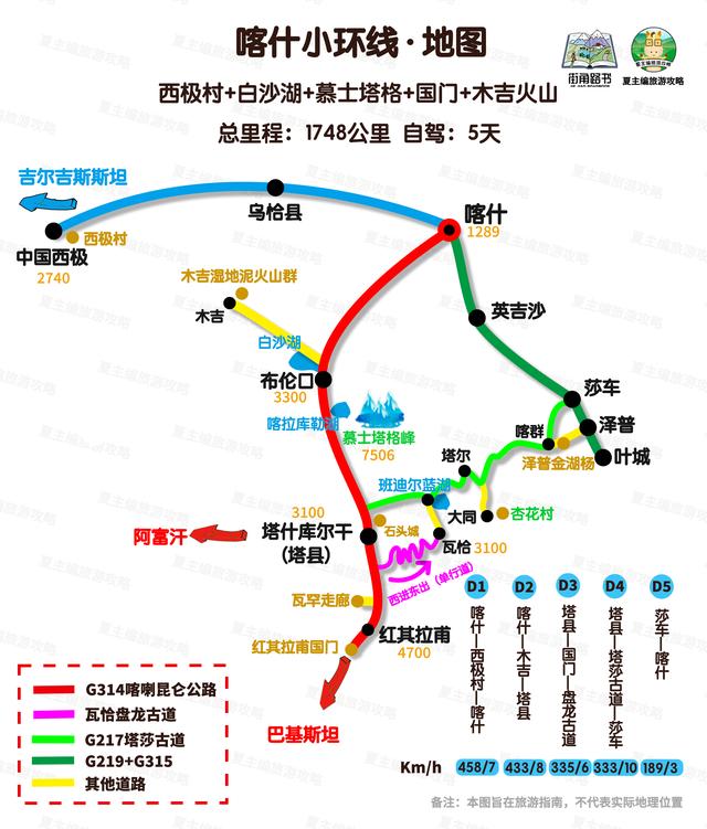 国内顶级自驾游线路，从1星到10星难度排名，阿里大环线仅排第7
