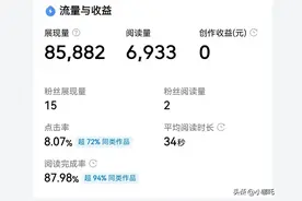 浏览量85882，阅读量6933，收益为0的原因！图片