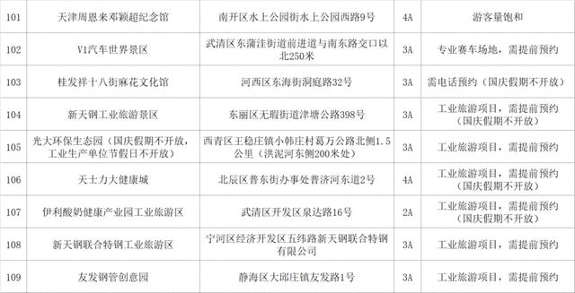 天津这些热门景区,预约指南来了!