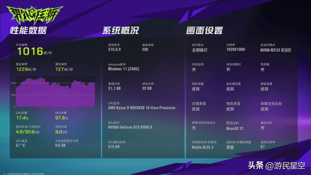 AMD说用它的CPU打游戏帧率能上千 让我们验证试试