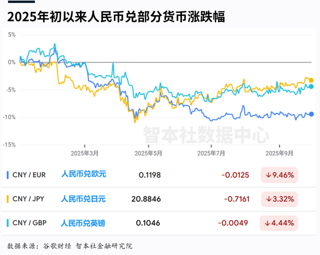 明年美元和人民币将怎么走