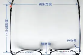 从 "会戴眼镜" 到 "懂眼镜"！镜架参数与视野影响因素核心知识大揭秘图片