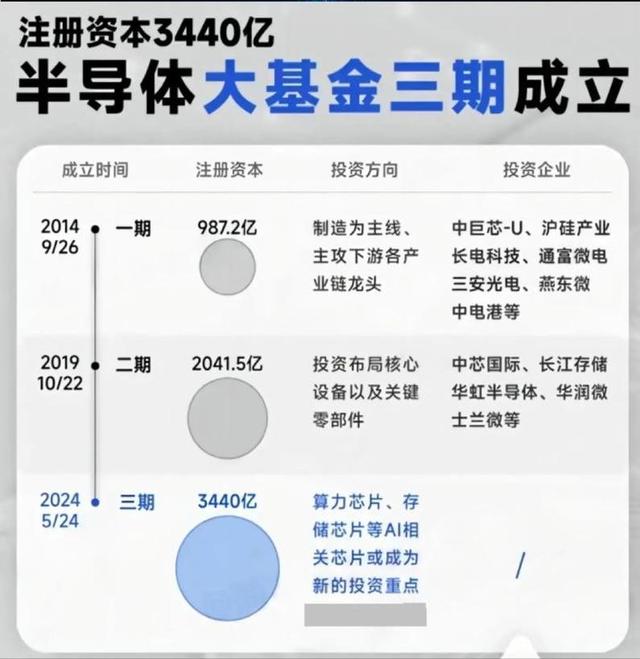 特朗普称与中国“友善竞争”，日媒报道，中国投资3440亿研发芯片