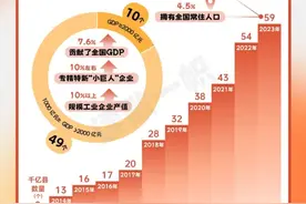 新疆首个“千亿县”，库尔勒是怎么做到的图片