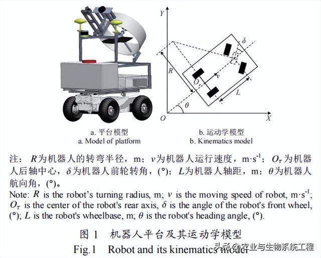 李天博等：基于改进ALTRO的果园机器人实时局部轨迹优化算法