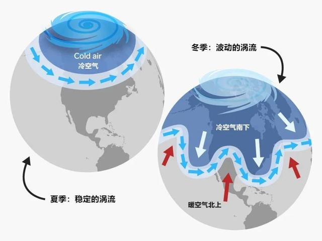 今年秋天为何如此短暂