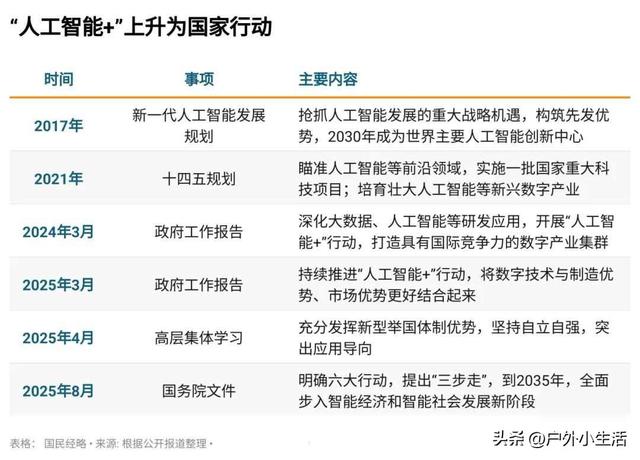 国务院下AI军令状，中美算力战白热化，中国芯片能否改写格局？