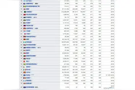 世界各国人口密度排名图片