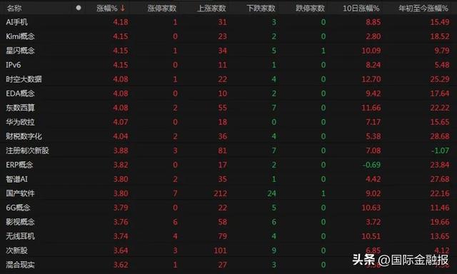 A股还能上攻吗