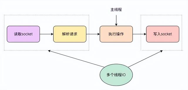 大厂架构师偷偷传给我的服务架构性能优化大全