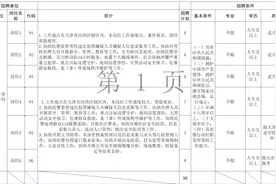 扩散 | 招教师、辅警、消防员……天津多区发布公告！图片