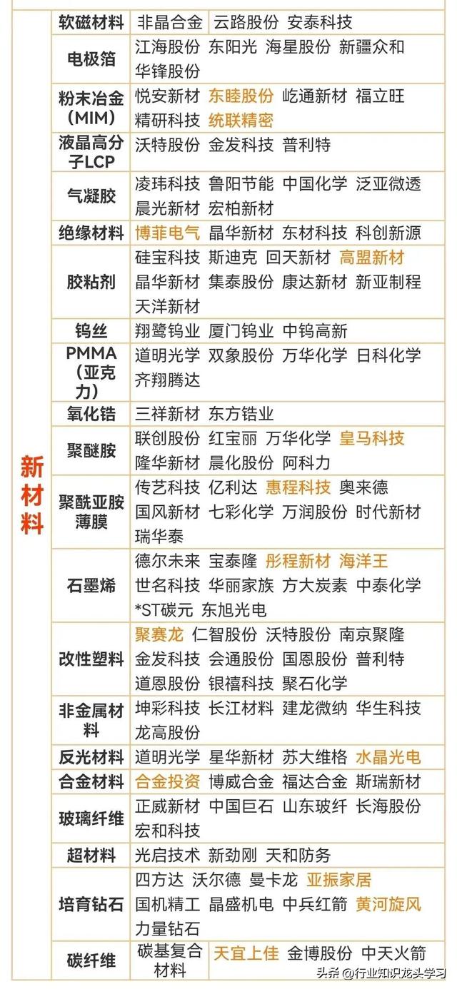 珍藏：可控核聚变+创新药+机器人+有色金属+华为+算力+汽车芯片等