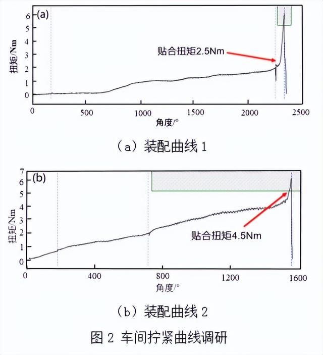 塑料自攻螺钉拧紧失效分析和工艺扭矩计算