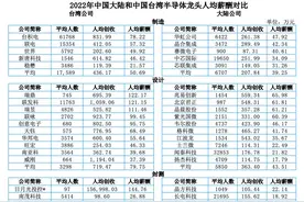 【芯调查】中国台湾半导体平均薪酬远超大陆，图片