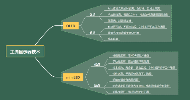或许是今年顶级OLED电竞显示器丨ROG超神27深度体验