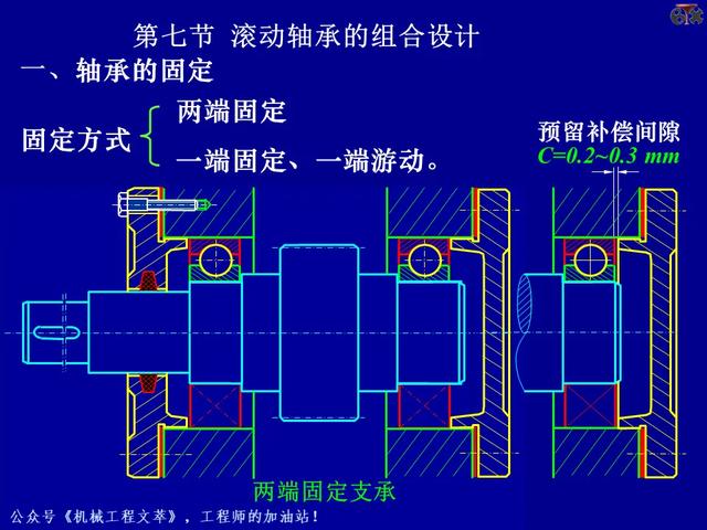 PPT课件：轴承的的基础知识