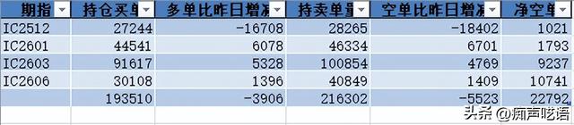 指数震荡 机构减空
