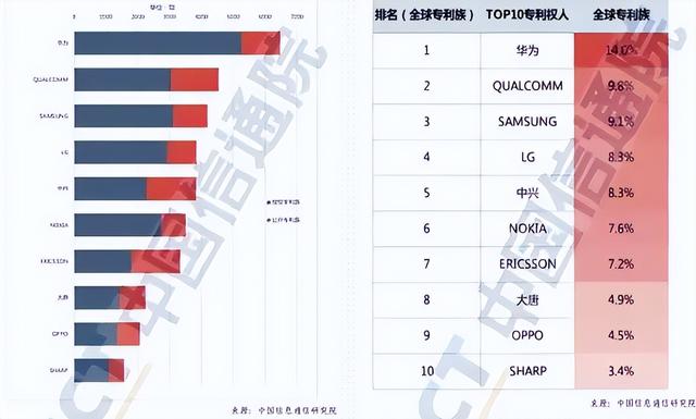 防不胜防！卖手机的OPPO，偷偷干了件让全世界付费的事