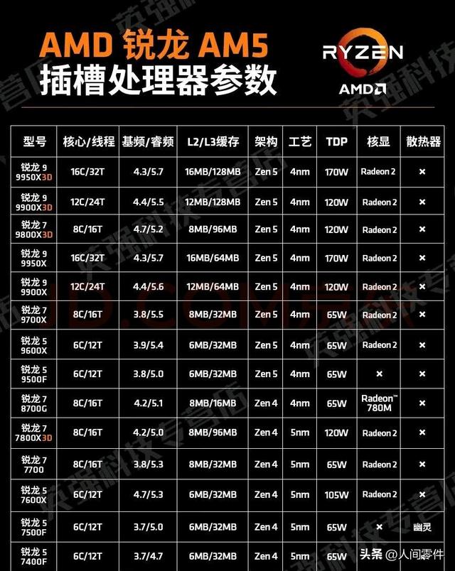 中端CPU混战再升级：14核新U登场，14600KF迎来对手