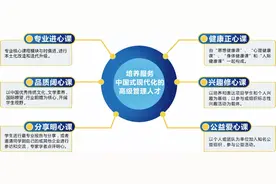 新时代中外合作办学模式的探索与创新——“六心”同进（设计篇）图片