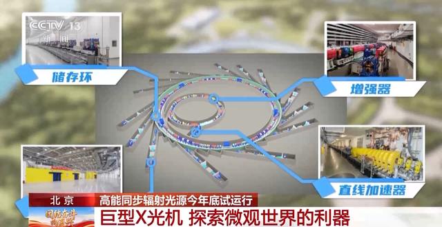 中国建造探索世界最大探索微观世界的巨型X光机，今年年底试运行