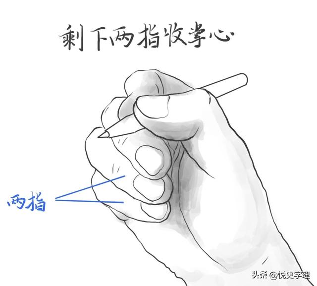 正确握笔姿势