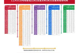 刚刚，沈阳地铁最新发布！明天起执行！图片