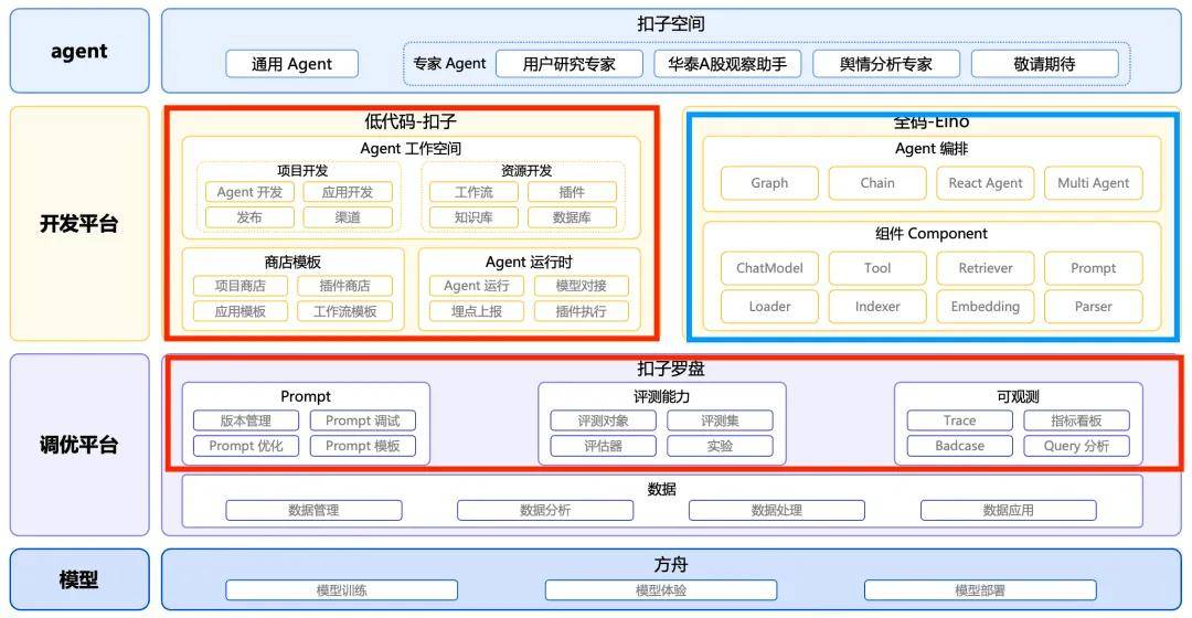 开源新纪元:扣子全家桶携手Apache 2.0,AI Agent再度腾飞! 2 开源新纪元:扣子全家桶携手Apache 2.0,AI Agent再度腾飞! 2