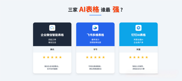 钉钉企微飞书厮杀AI表格，谁才是下一个office之王？