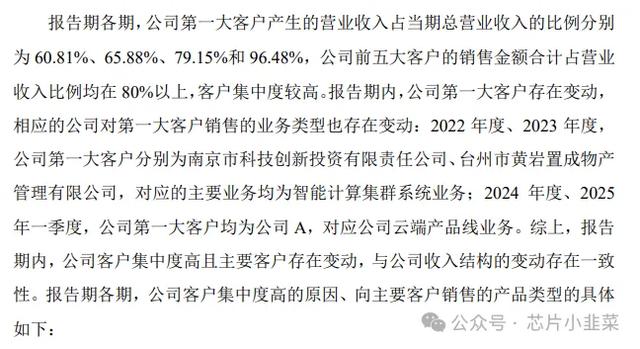 寒武纪的问询函