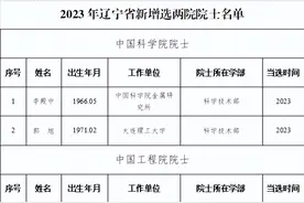 刚刚揭晓！辽宁新增6位院士，辽宁省两院院士已达61人图片