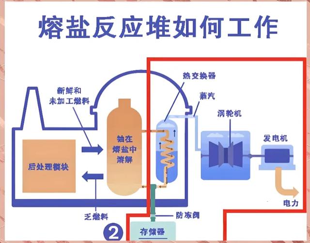 钍,中国手中的下一张“稀土级”王牌