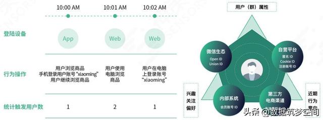 当数据成为新石油：企业数据治理如何点燃数字化转型引擎？