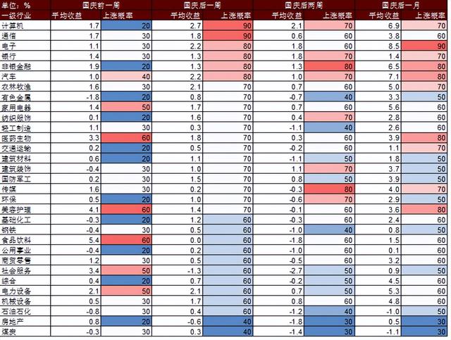 长假临近 A股该如何操作