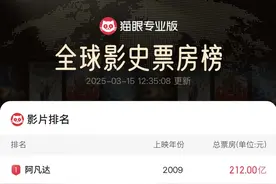 破！全球第五！“哪吒”的成功远不止票房→图片