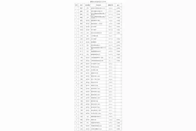 解除、中止！咸阳医保最新公告→图片