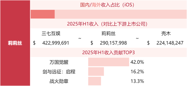 游戏公司收入榜TOP80，超50家非上市公司！